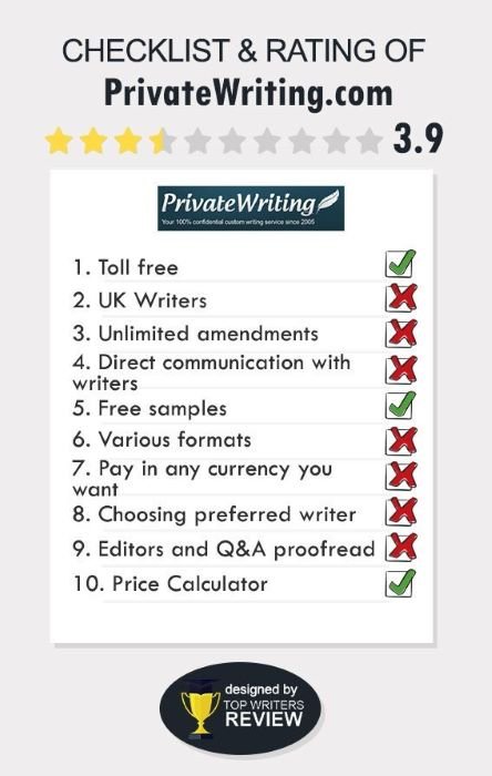 PrivateWriting Review by TopWritersReview