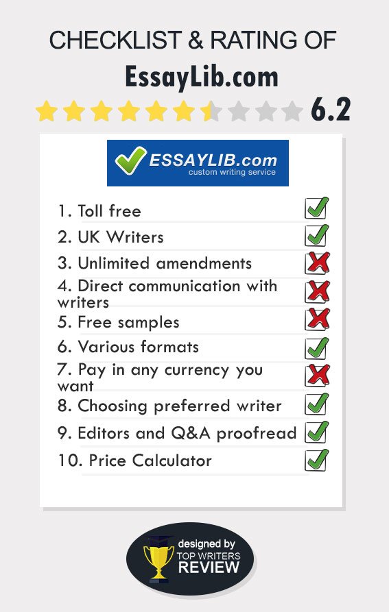 Review Of Essaylibcom With Deetailed Prices Discounts And Promo Codes Review Of Essaylib By Topwritersreview Term Paper Essay also Gender Equality Essay Paper Hiv Essay Paper