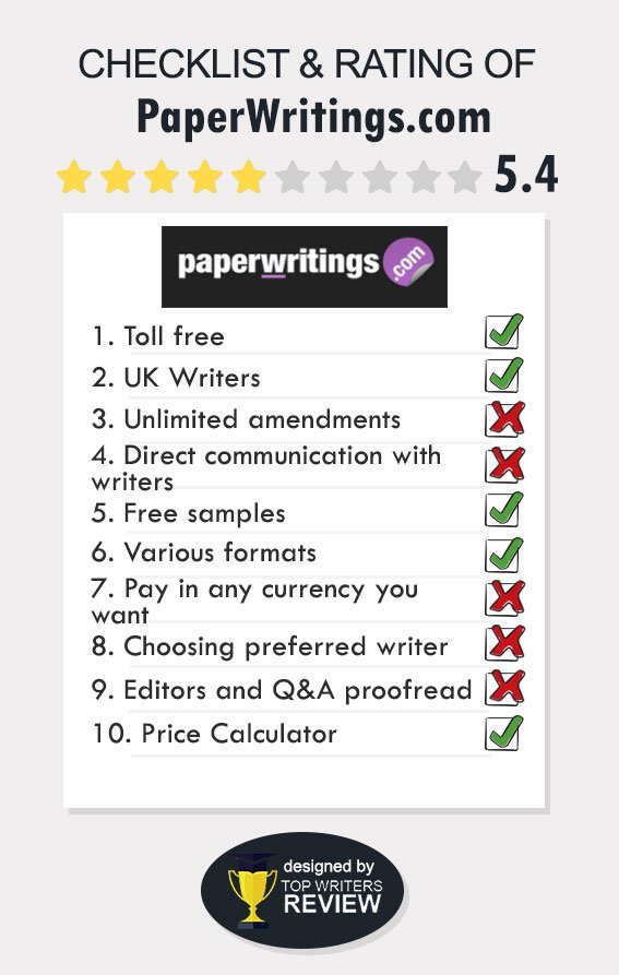 paperwritings reviews 80 reviews of