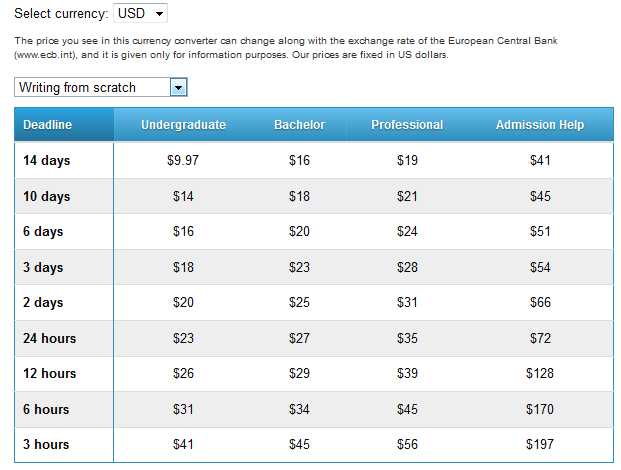 Cpe discount store coupon code