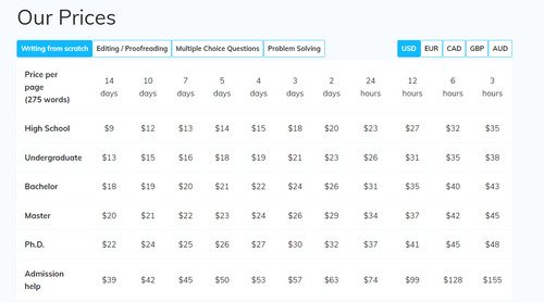 Affordable Papers pricing