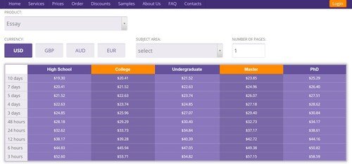 BestEssays pricing