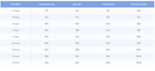EvolutionWriters pricing