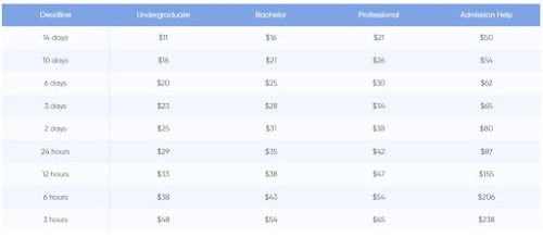 EvolutionWriters pricing