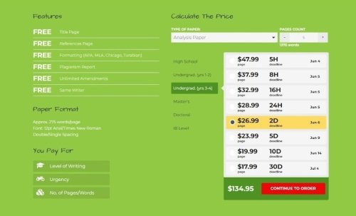 writersperhour pricing