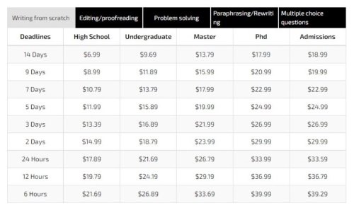 writepaperforme pricing