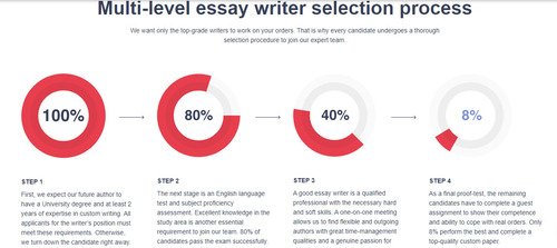 MasterPapers writers proficiency