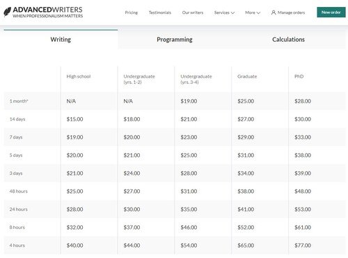 AdvancedWriters pricing