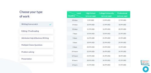 Pro Papers pricing