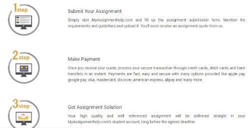 myassignmenthelp ordering process