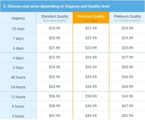 rushmyessay pricing