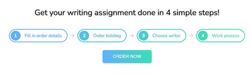 Bid4Papers ordering process