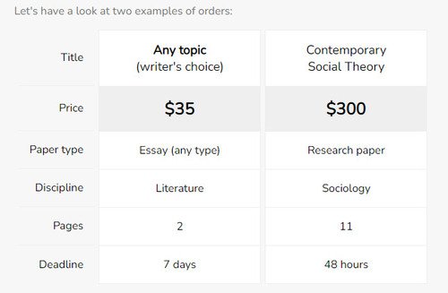 Bid4Papers pricing