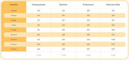 EssayTigers pricing