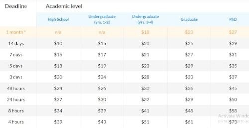 smartwritingservice prices