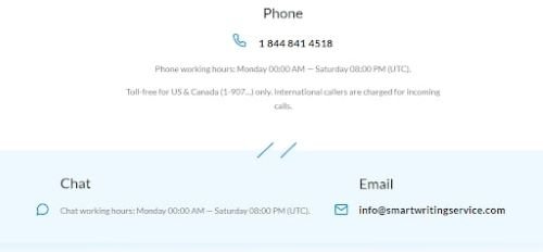 smartwritingservice support