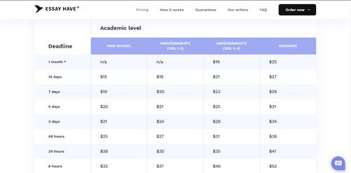 EssayHave pricing