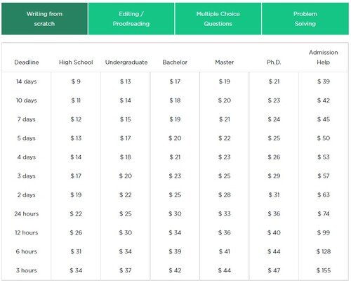 WriteMyEssays pricing