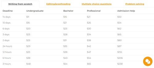 BuyEssayFriend essay prices