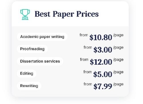 paperwriter prices