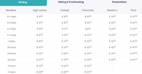 justbuyessay pricing