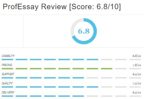 professays ratemywriters