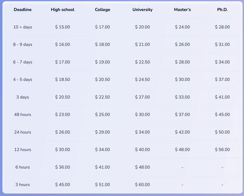 studycrumb prices