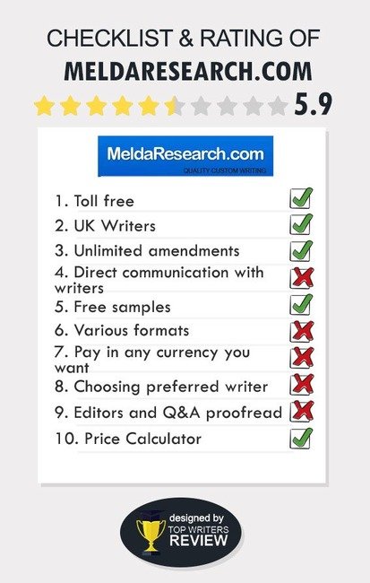 MeldaResearch Review by TopWritersReview