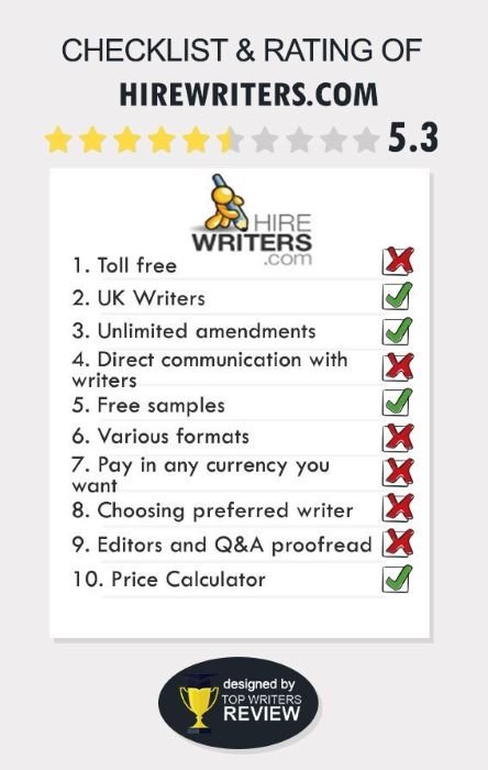 HireWriters Review