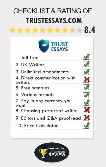 TrustEssays Review by TopWritersReview