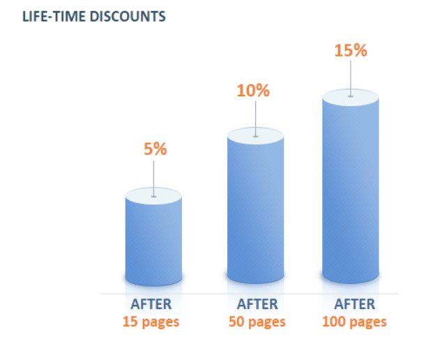 TrustEssays Review Discounts