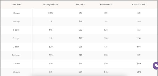 1ws prices