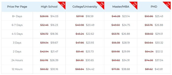 SharkPapers prices