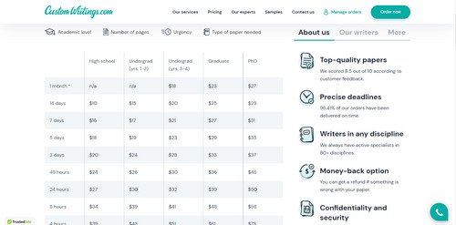 CustomWritings pricing