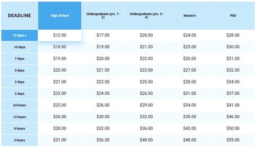 EssayBox pricing